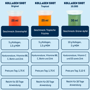 Kollagen Shot 10.000