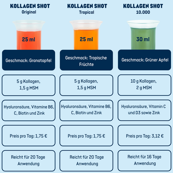 Kollagen Shot 10.000